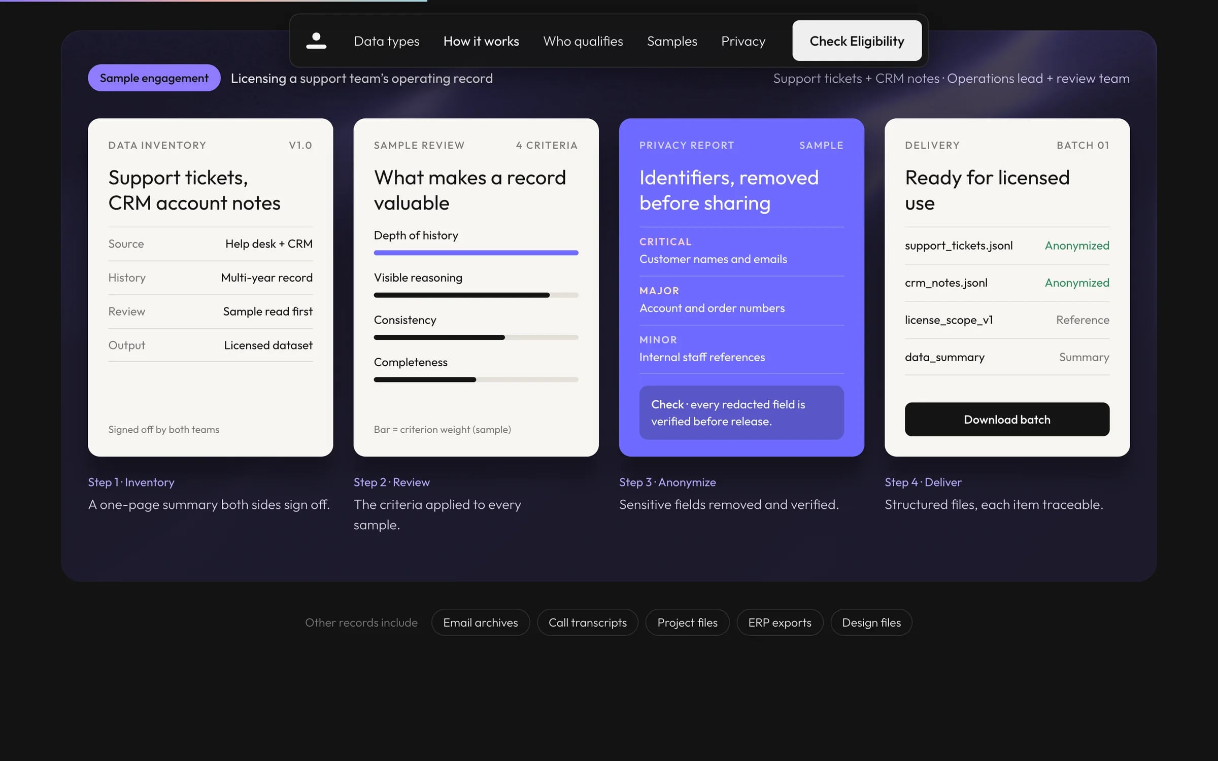 Basehuman sample engagement with four artefact cards